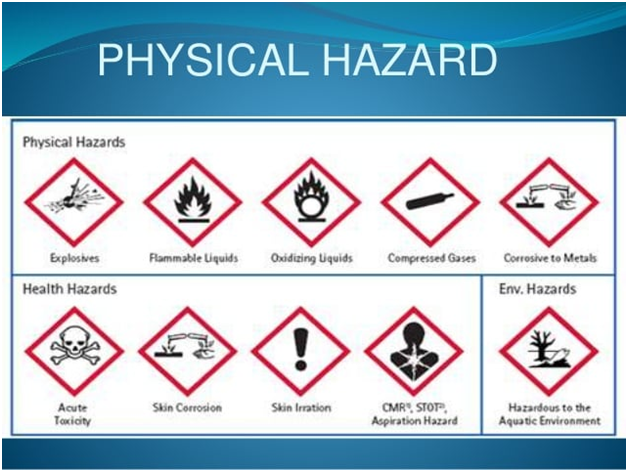 what-is-hazards-biological-chemical-and-ergonomic-hazard