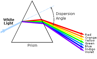 Ultraviolet–visible spectroscopy, UV Spectroscopy Principle Absorption.